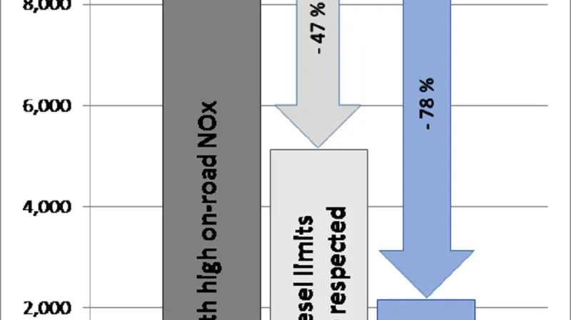 Počet předčasných úmrtí způsobených emisemi z dieselových automobilů