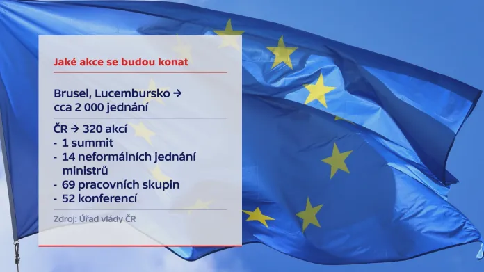 Jaké akce se budou konat v rámci předsednictví ČR v EU