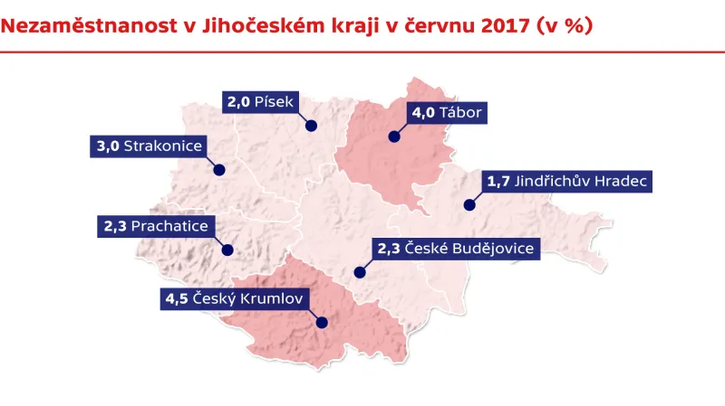 Nezaměstnanost v Jihočeském kraji v červnu 2017