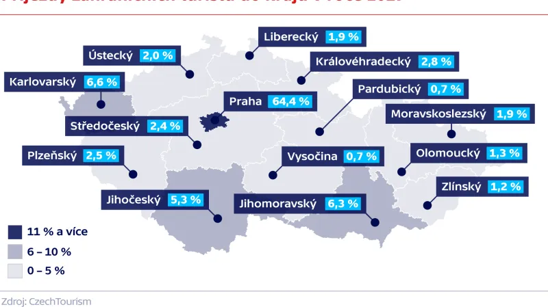 Nejvyšší počet návštěv zahraničních turistů podle národností v roce 2017