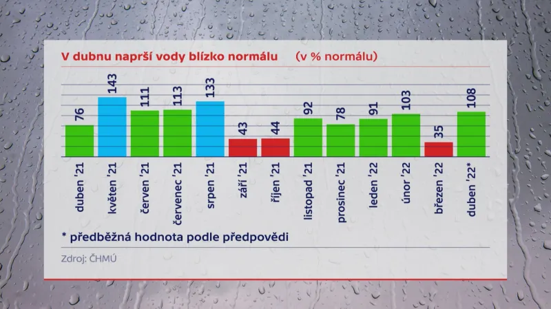 Srážky v dubnu