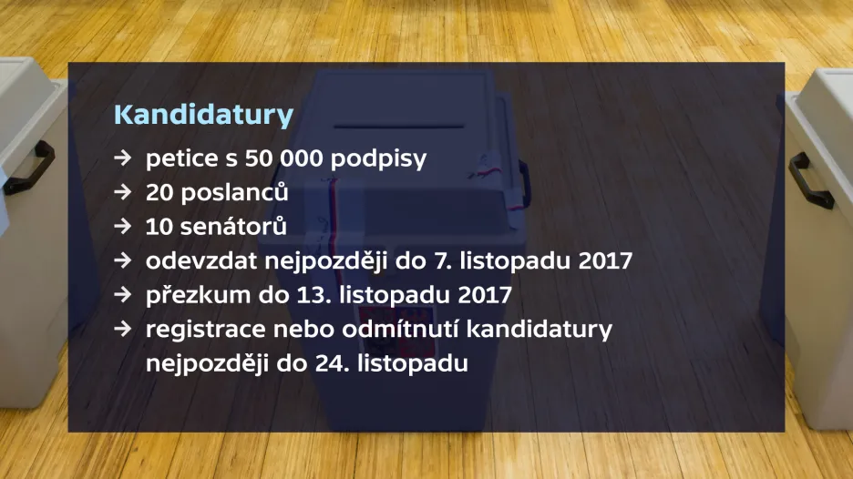 Náležitosti prezidentské kandidatury