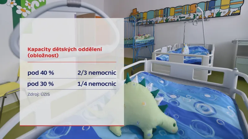 Kapacity dětských oddělení