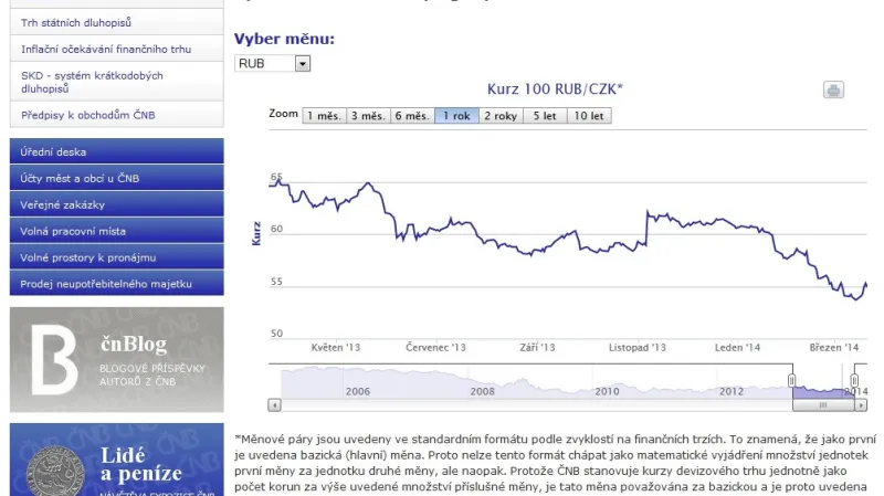 Kurz 100 RUB/CZK