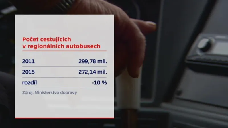 Počet cestujících v regionálních autobusech
