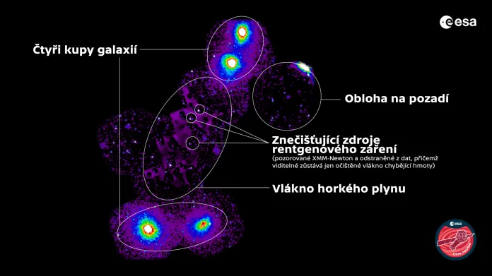 Kupy galaxií