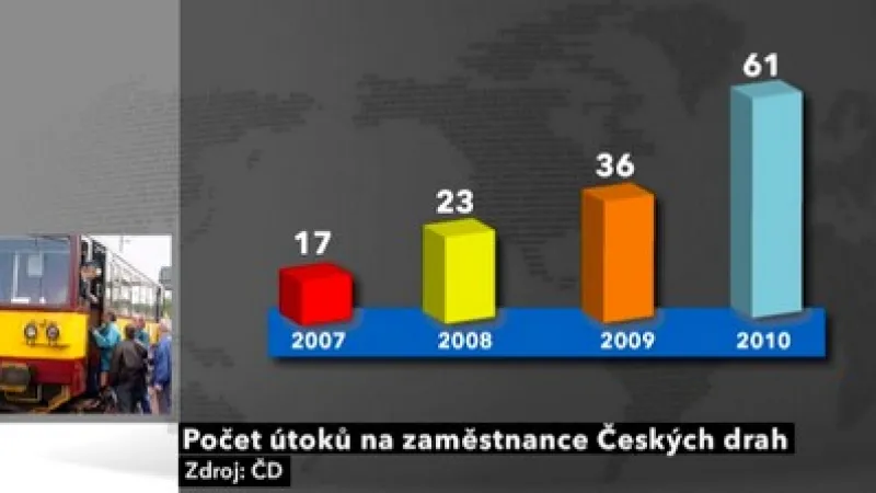 Počet útoků na zaměstnance ČD