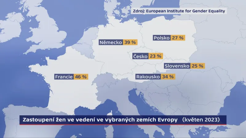 Zastoupení žen ve vedení ve vybraných zemích Evropy (květen 2023)