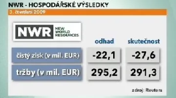 Hospodářské výsledky NWR