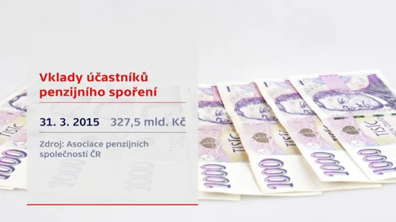 Vklady účastníků penzijního spoření