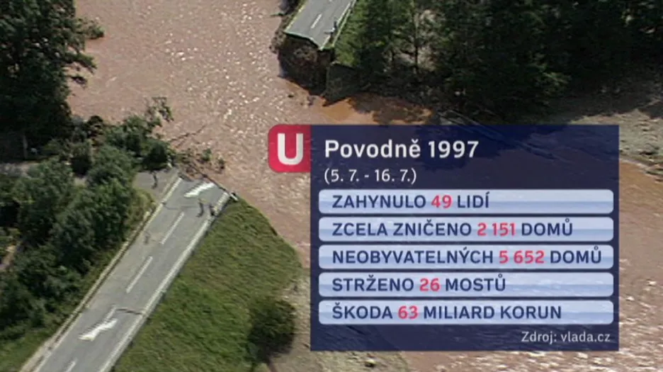 Statistika povodní 1997
