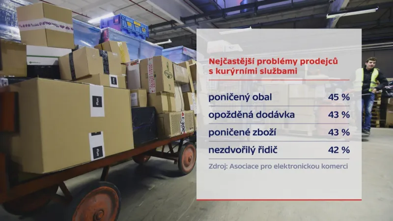 Nejčastější problémy s dopravci