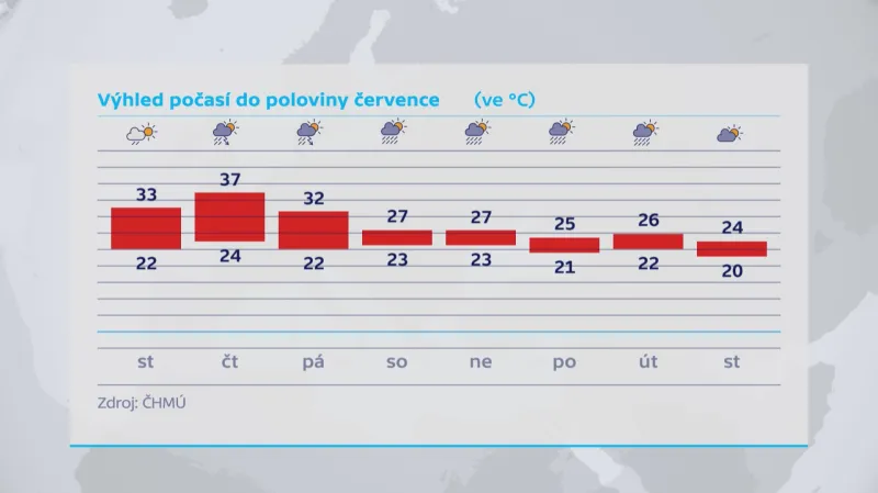 Teploty se vyrovnají až na konci týdne