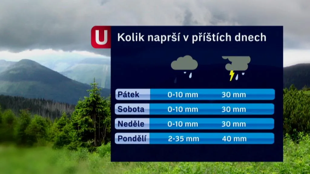 Očekávané srážky v následujících dnech (6. červen)