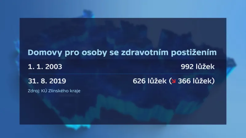 Domovy pro osoby se zdravotním postižením