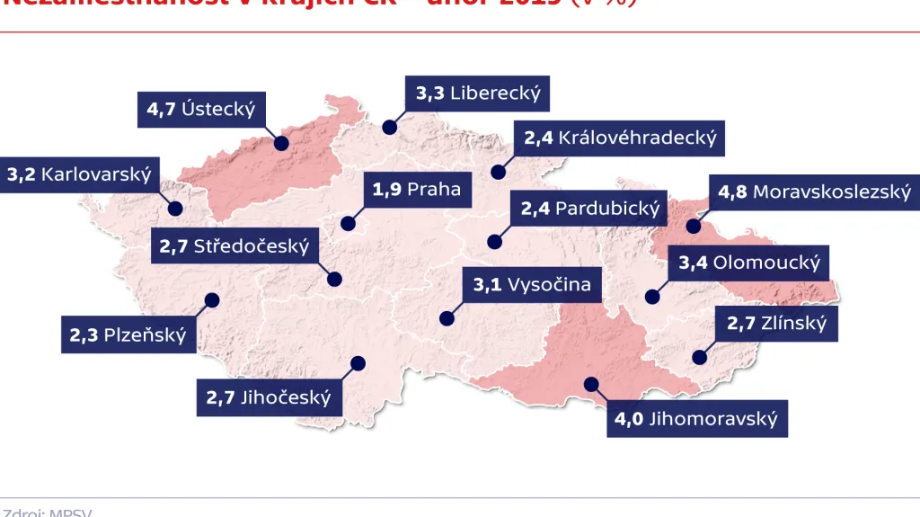 Nezaměstnanost v krajích ČR – únor 2019 (v %)