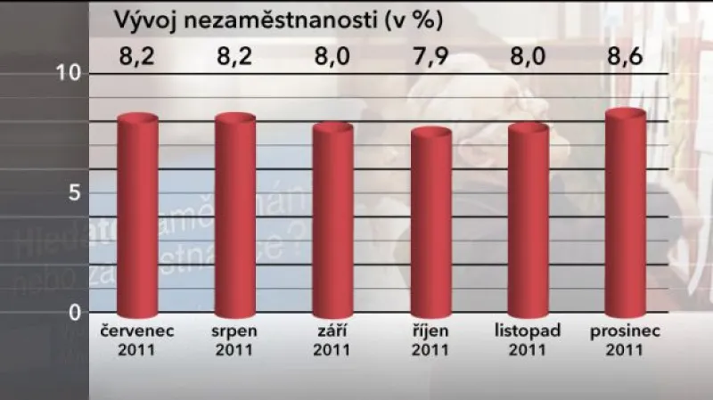 Rozhovor se Štefanem Duháněm