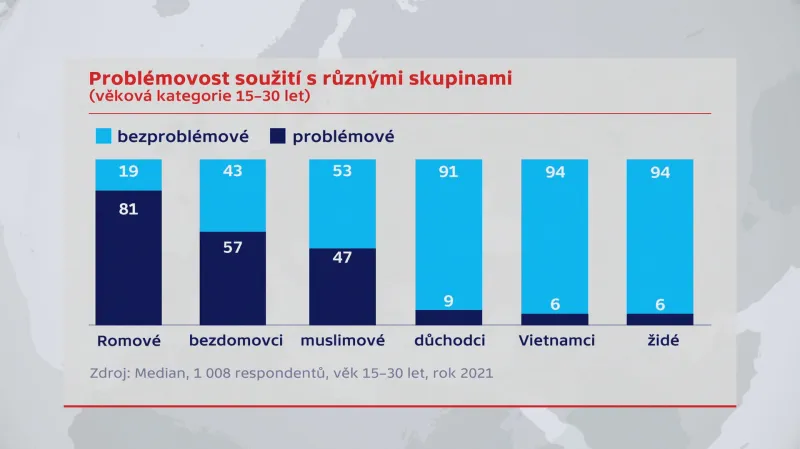 Z výzkumu o soužití s menšinami
