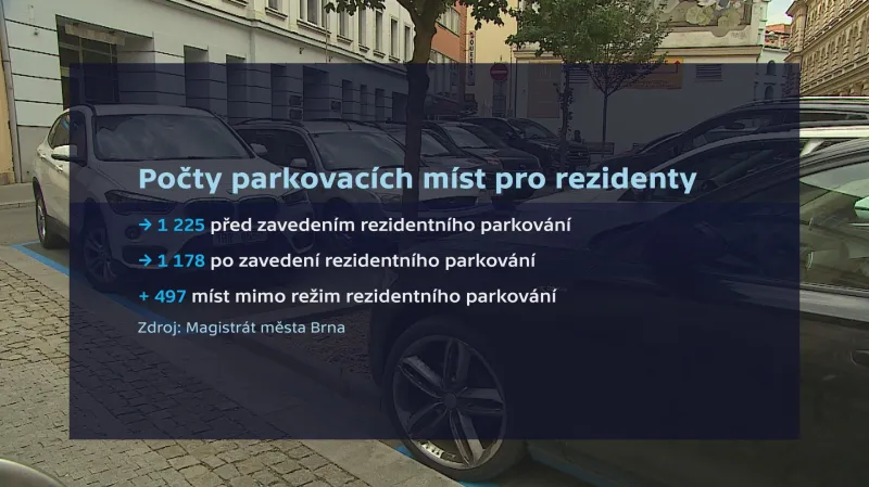 Počty parkovacích míst pro rezidenty