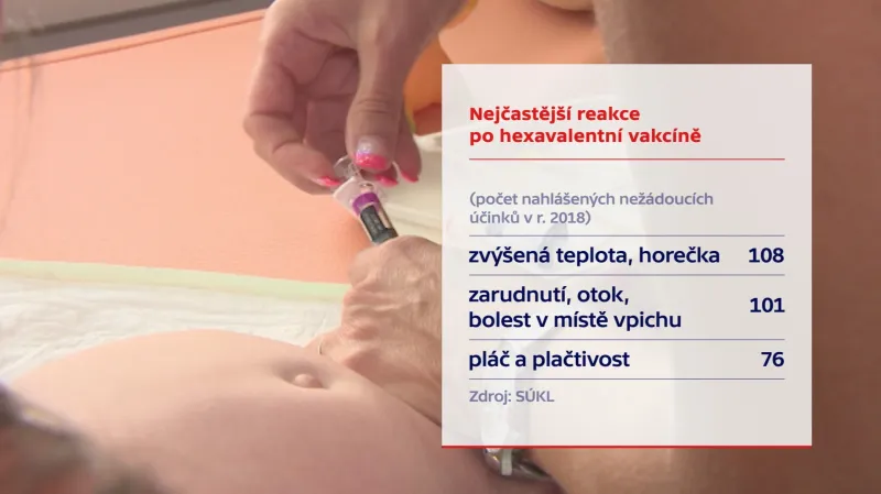Nejčastější reakce po takzvané hexavakcíně