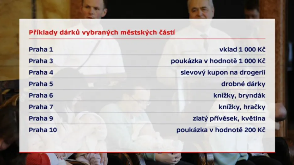 Příklady dárků