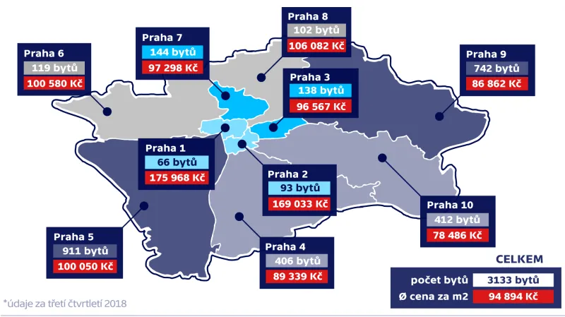 Dostupné nové byty v Praze