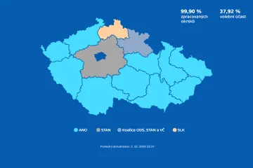 ANO ovládlo většinu krajů, ve středních Čechách je však až třetí