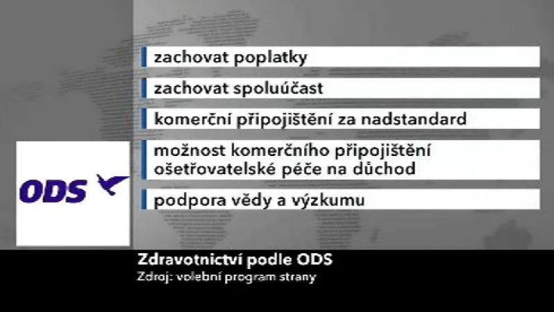 Zdravotnictví podle ODS