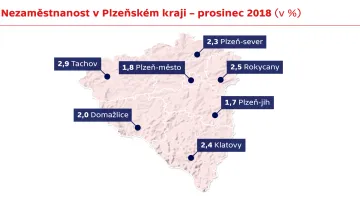 Nezaměstnanost v Plzeňském kraji - prosinec 2018