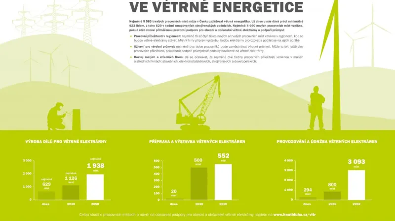 Pracovní místa v energetice