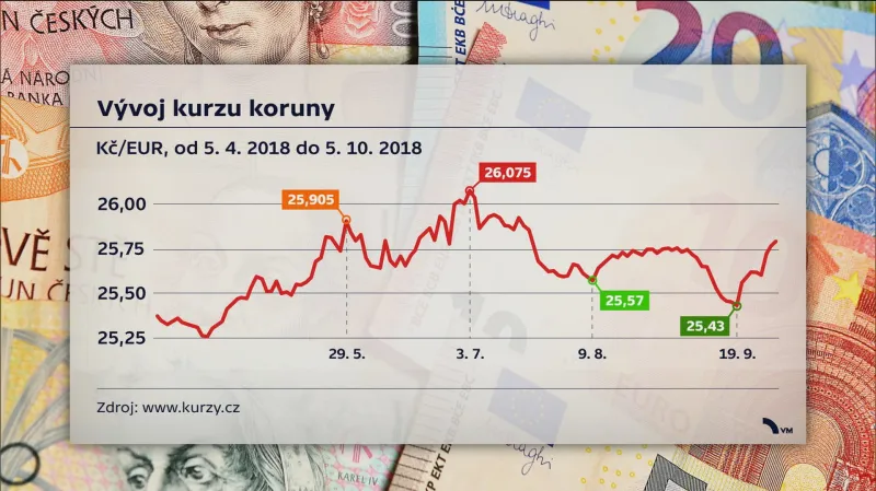 Kurz koruny