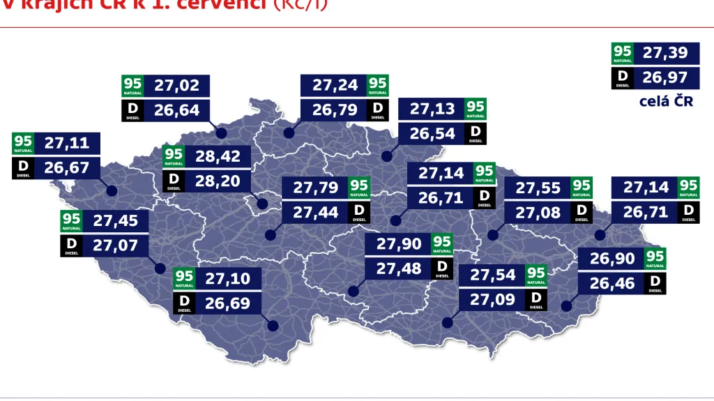 Průměrné ceny pohonných hmot v krajích ČR k 1. červenci (Kč/l)