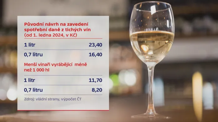 Původní návrh na zavedení spotřební daně z tichých vín