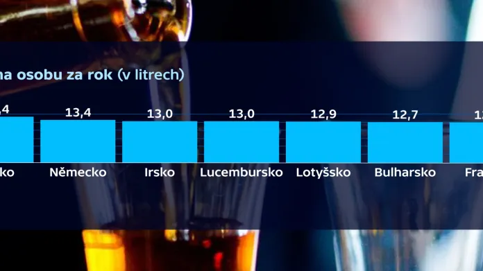 Spotřeba alkoholu v různých zemích