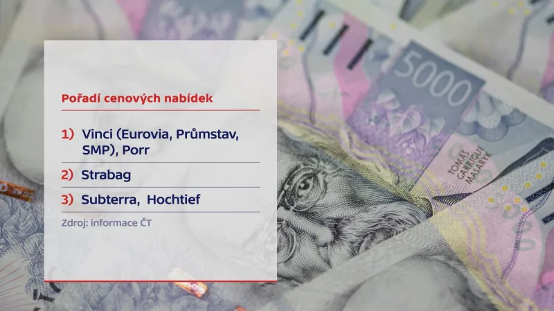 Přehled cenových nabídek