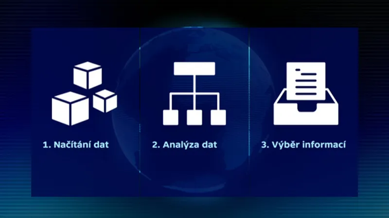 Jak pracuje automatický systém na vytváření článků?