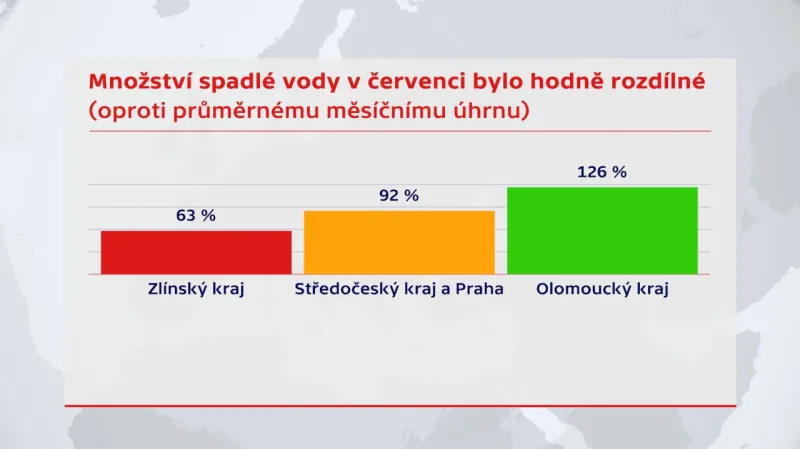 Srážky v červenci