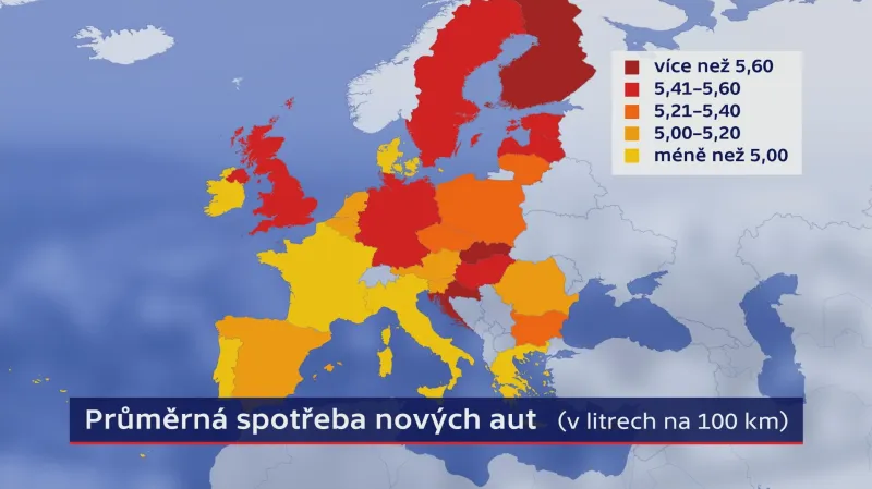 Spotřeba v Evropě