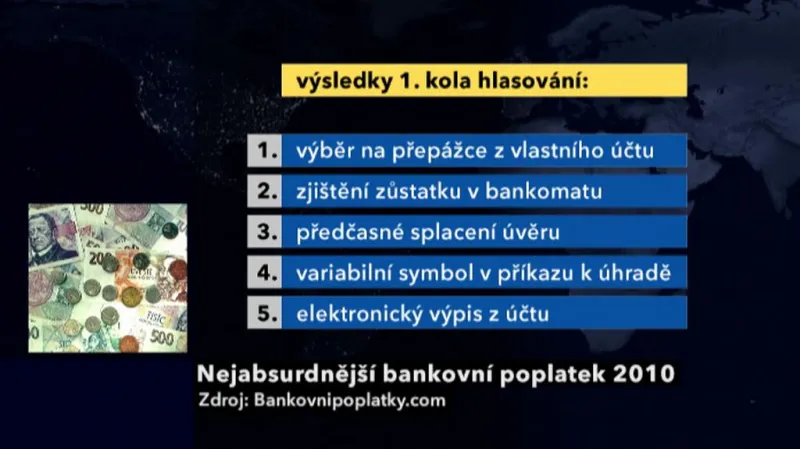 Hlasování o nejabsurdnější poplatek