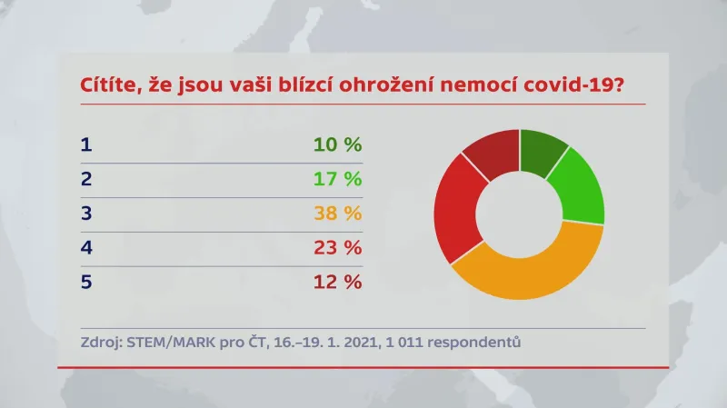 Průzkum STEM/MARK z ledna 2021