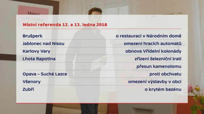 Místní referenda 12. a 13. ledna