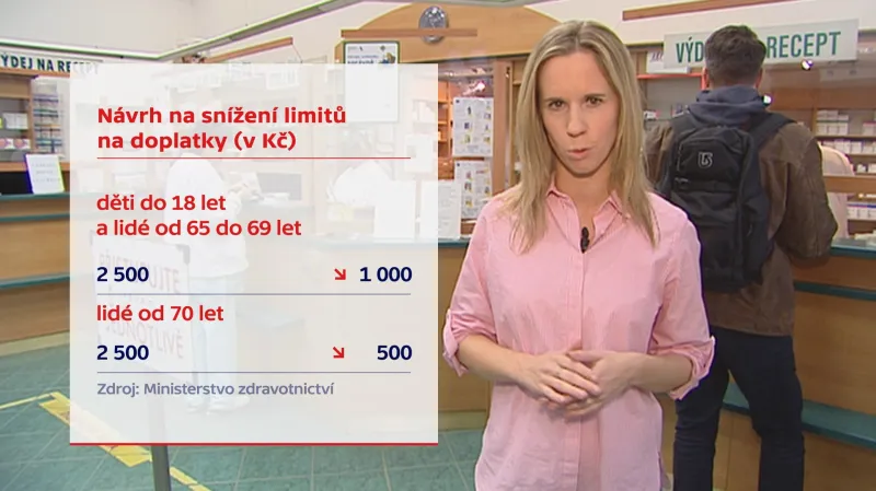 Návrh na snížení limitu pro doplatky na léky