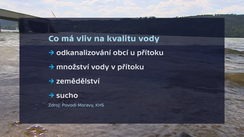 Co má vliv na kvalitu vody