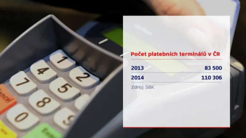 Počty platebních terminálů