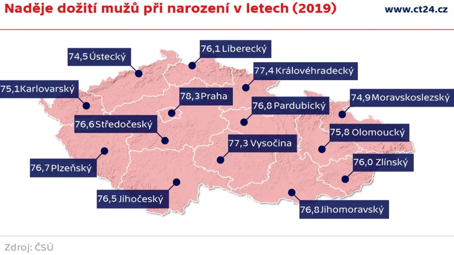Naděje na dožití mužů při narození v letech (2019)