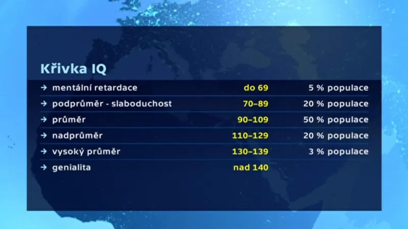 Křivka IQ