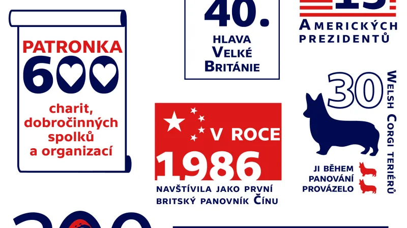 Královna Alžběta II. – Fakta