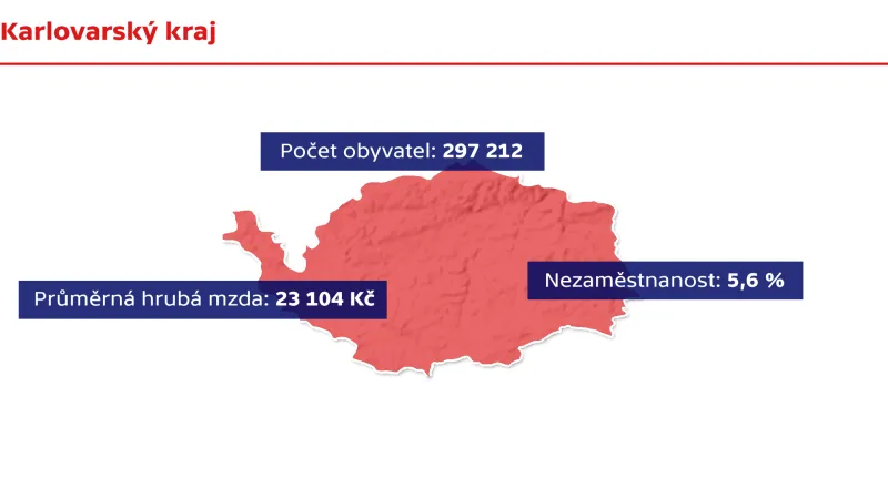 Fakta – Karlovarský kraj