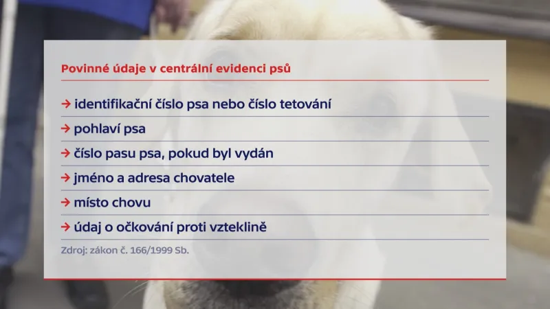 Povinné údaje v centrální evidenci psů