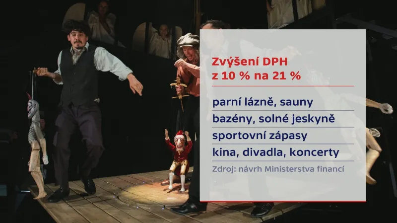 Daňová reforma DPH